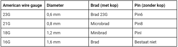 Brads for pneumatic tools