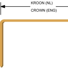 Narrow crown and wide crown staples